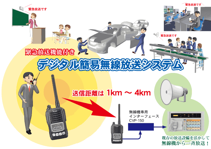 無線連絡システム